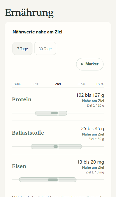 Ernährung in der Android-App: Durchschnittswerte für Eiweiß, Ballaststoffe und Eisen, Zielvergleiche und geschätzte Bereiche.