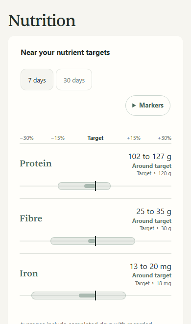 Nutrition in the Android app: protein, fibre and iron averages, target comparisons and estimated ranges.