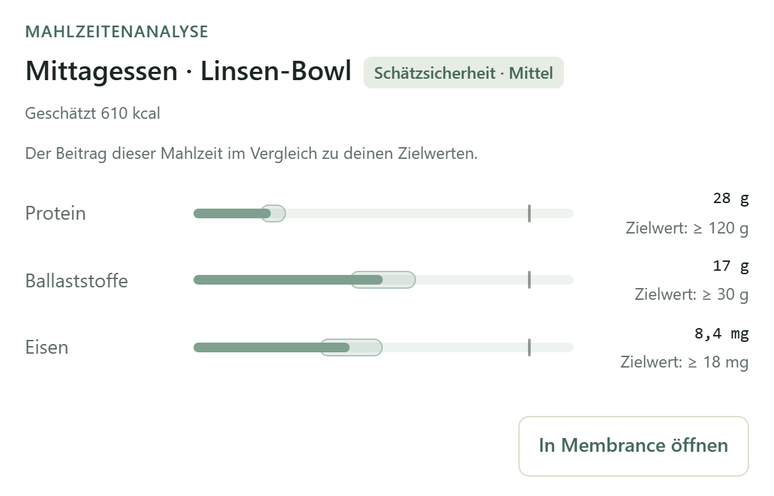 Eine Linsen-Bowl mit geschätzten 610 kcal sowie Eiweiß, Ballaststoffen und Eisen mit Mengen, Schätzbereichen und Tageszielen.